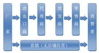 社交電商合規(guī)化浪潮下，直銷模式如何重?zé)ㄉ鷻C(jī)