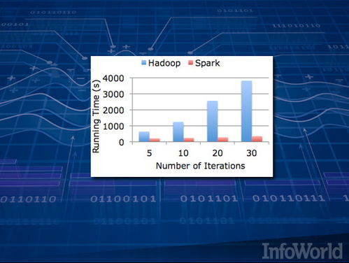 十八款Hadoop工具，幫你高效馴服大數(shù)據(jù)