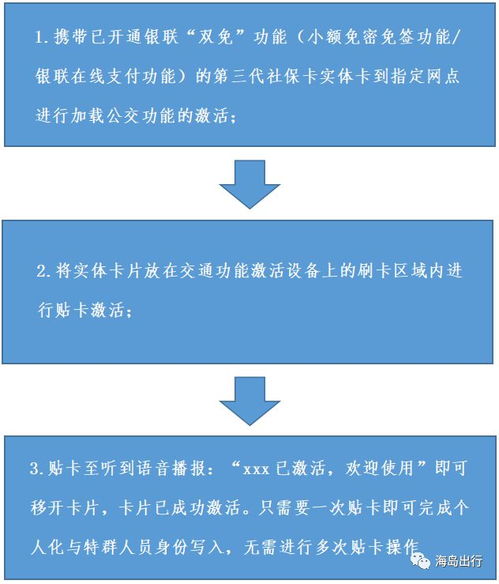 海南第三代社?？?交通功能升級(jí)，申領(lǐng)流程簡化，數(shù)據(jù)處理與存儲(chǔ)全面支持