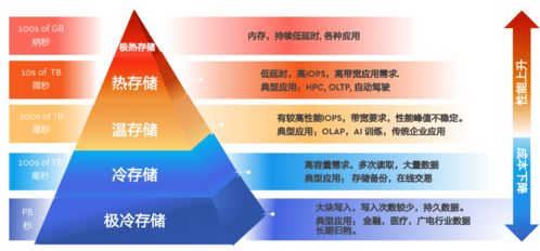 面向數字化時代，西部數據以創新存儲架構賦能數據處理與存儲支持服務