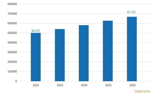 Solidigm 發布新款數據中心SSD，強化數據處理與存儲支持服務